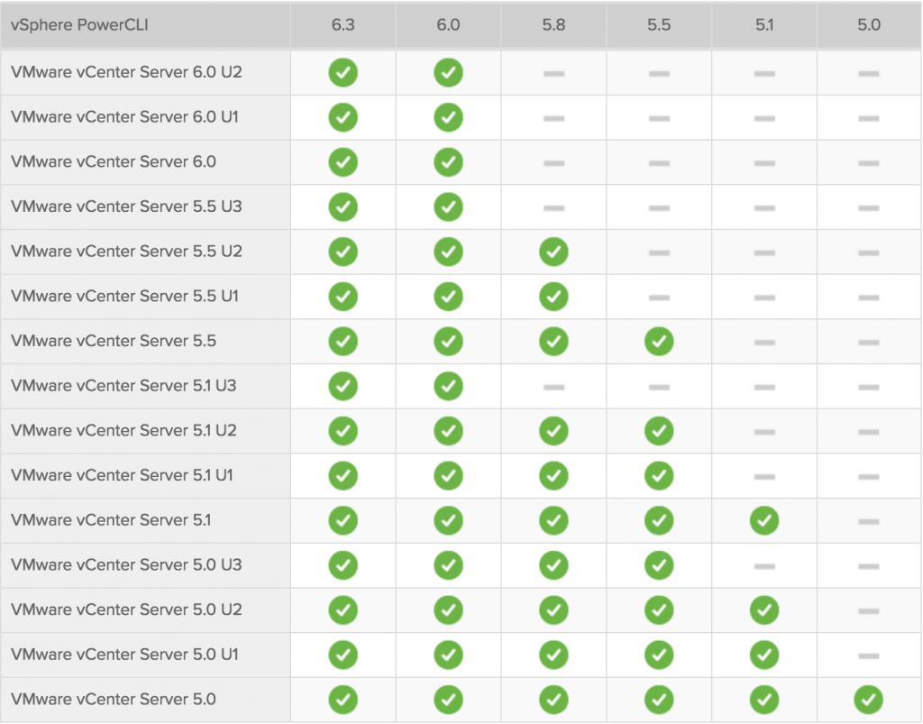 PowerCLI Compatibility