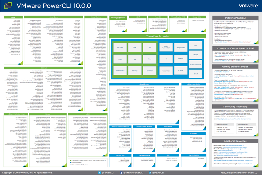 New Release: PowerCLI Poster