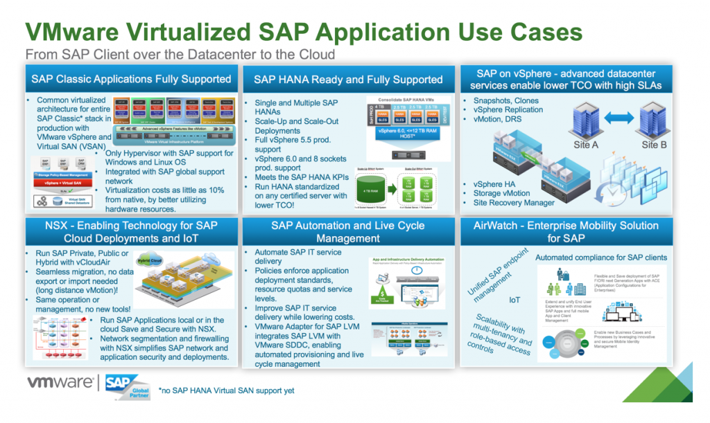 sap_use_cases