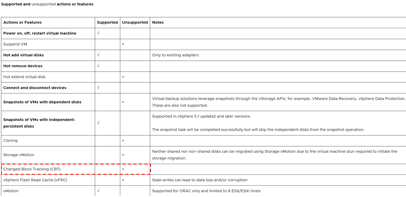 Vmotion Of Oracle Rac On Vmware With Change Block Tracking Cbt