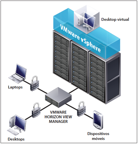 5 vantagens de Virtual Desktop Infrastructure: vire o jogo sem medo! -  Sercompe