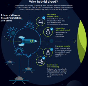 https://www.vmware.com/content/dam/digitalmarketing/vmware/en/pdf/infographic/vmware-guide-to-hybrid-cloud-infographic.pdf