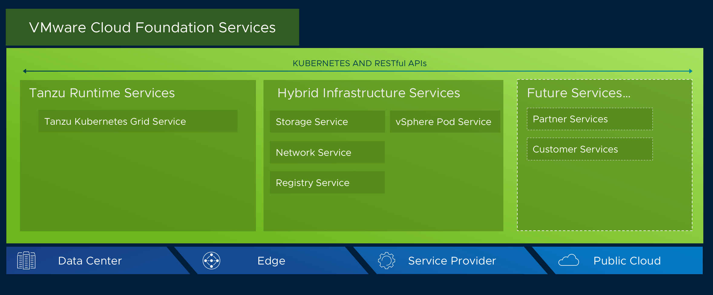 vSphere with Kubernetes