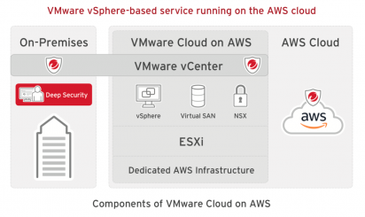 Exploring Vmware Cloud On Aws Ecosystem Partners Part Trend Micro