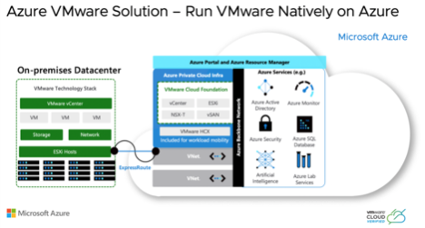 Hands On Lab Deploying Azure VMware Solution In 3 Easy Steps VMware