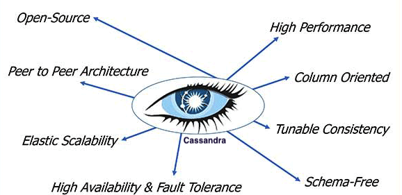 Configuring Cassandra Internode Encryption without Data Loss