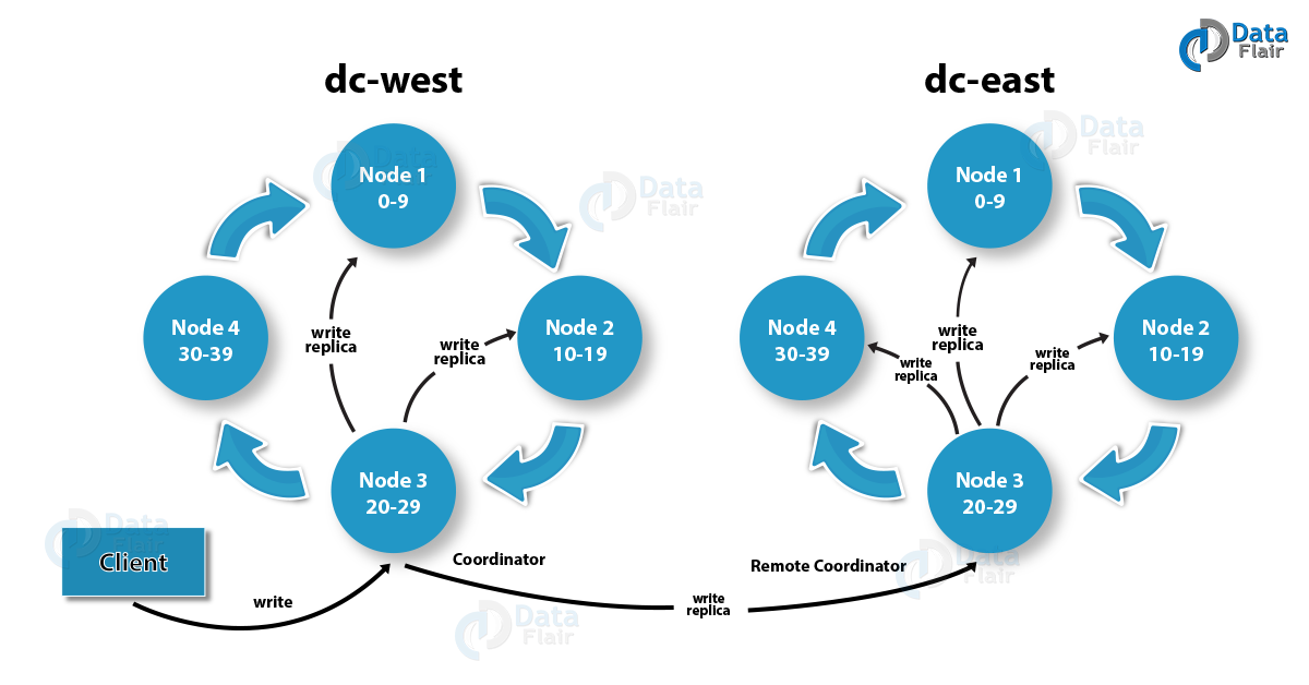 Graphical user interface, chart, bubble chartDescription automatically generated