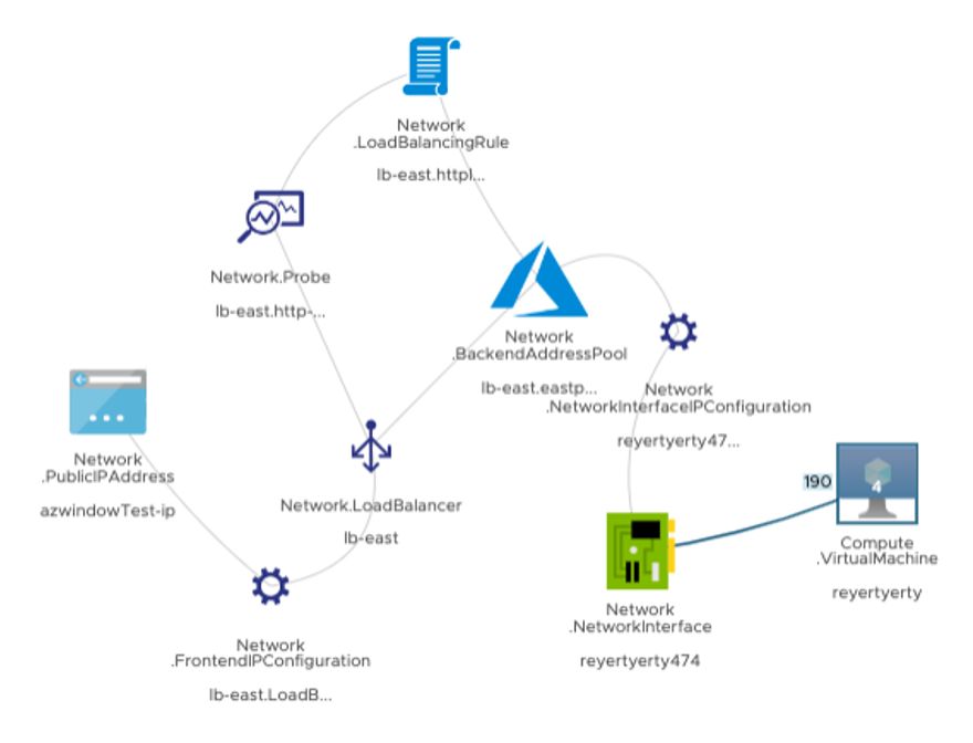 Mitigating Security Risk in the Cloud(s)