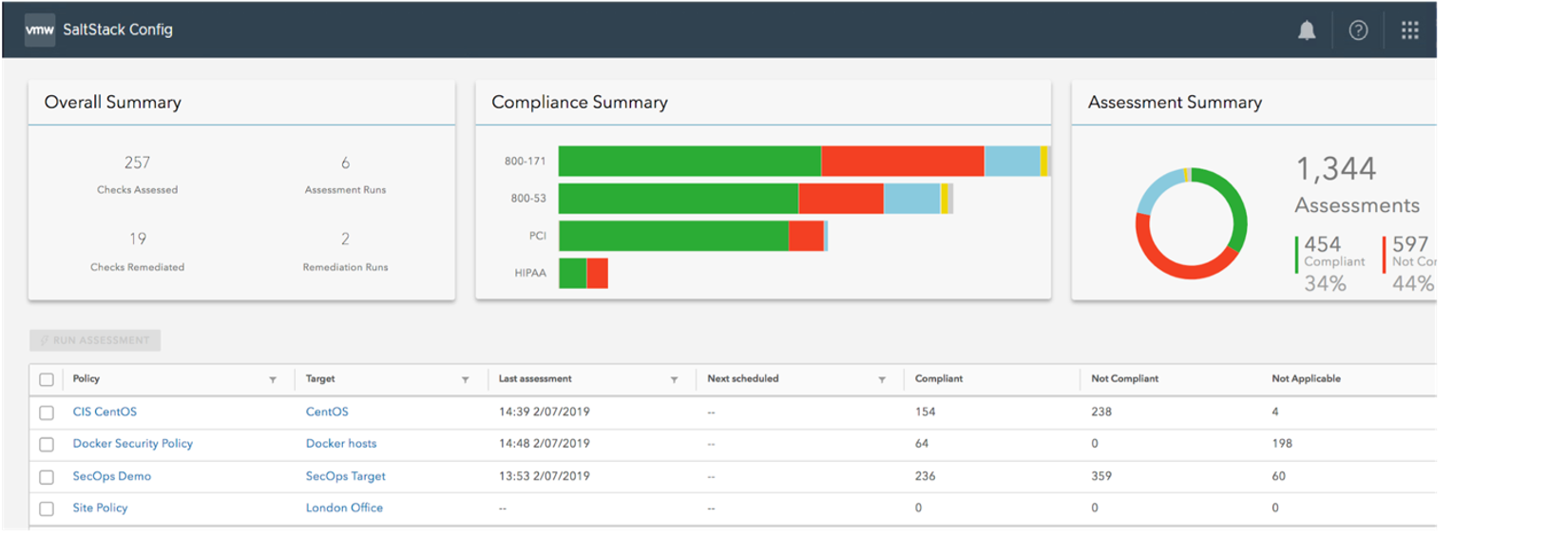 Enforcing Multi-Cloud Security Compliance