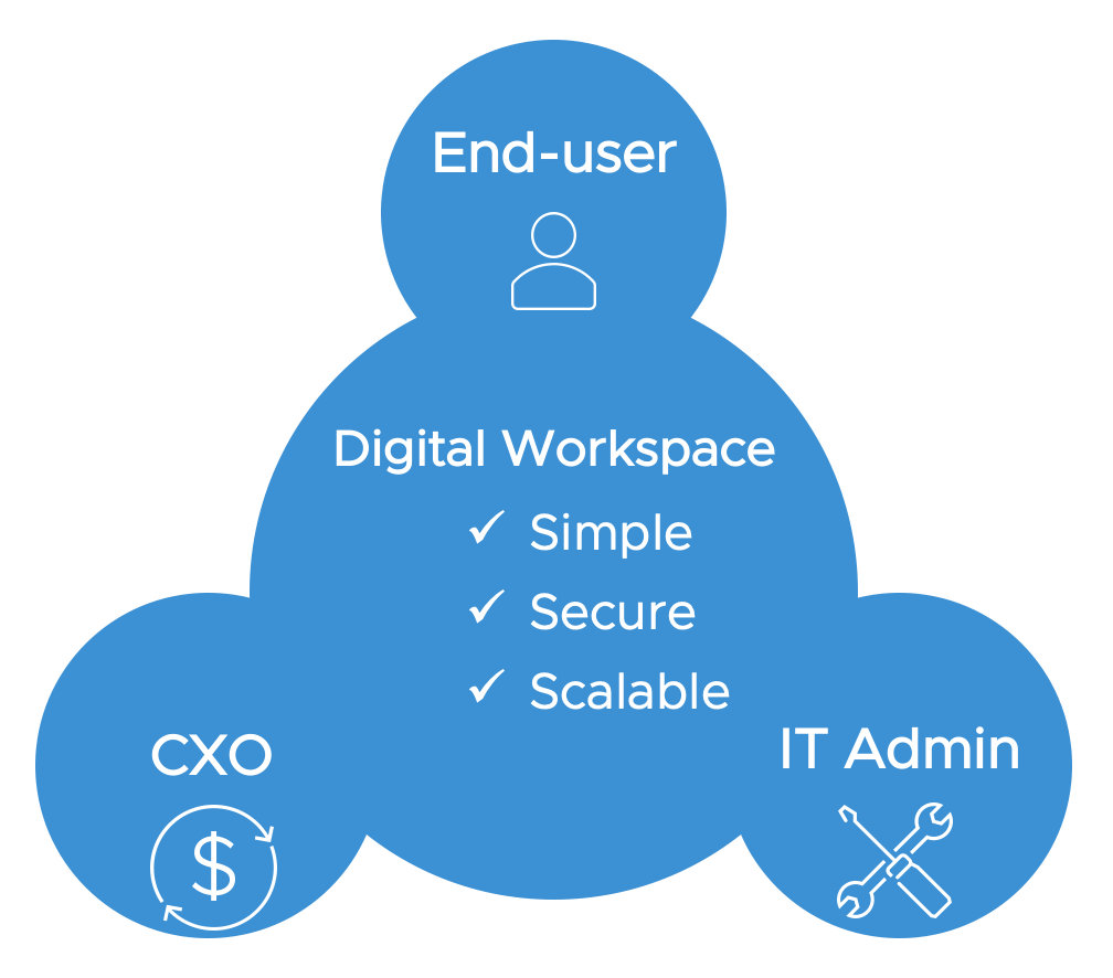 DiagramDescription automatically generated