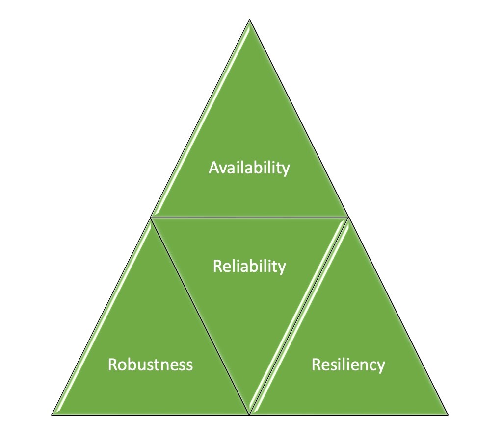 GameDays – Kata for Highly Available Enterprise Software