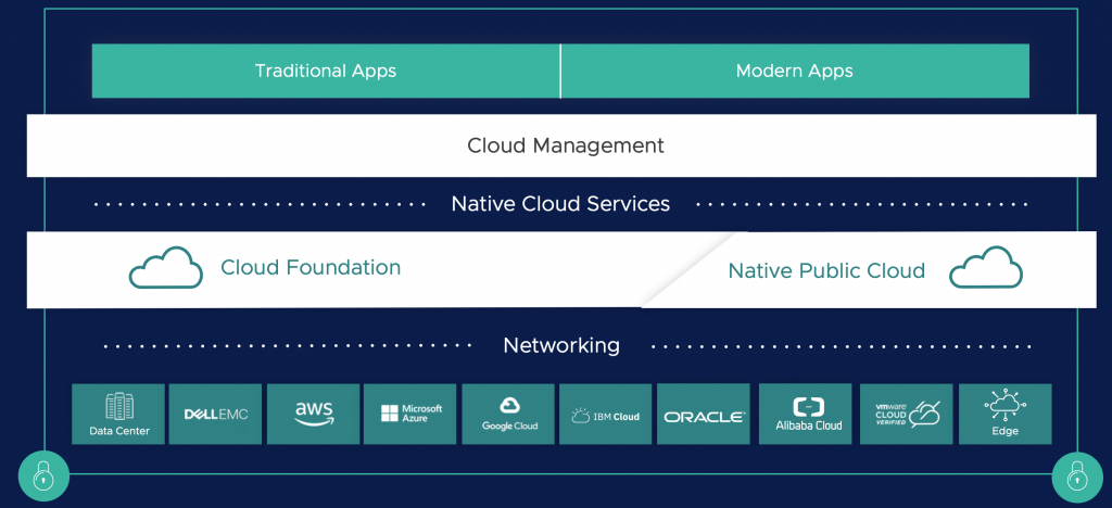 vmware cloud solution portfolio