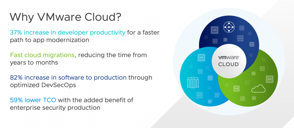 vmware cloud benefits overview