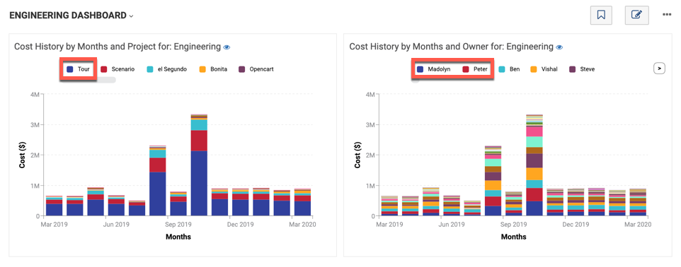 engineering cost history dashboard in cloudhealth