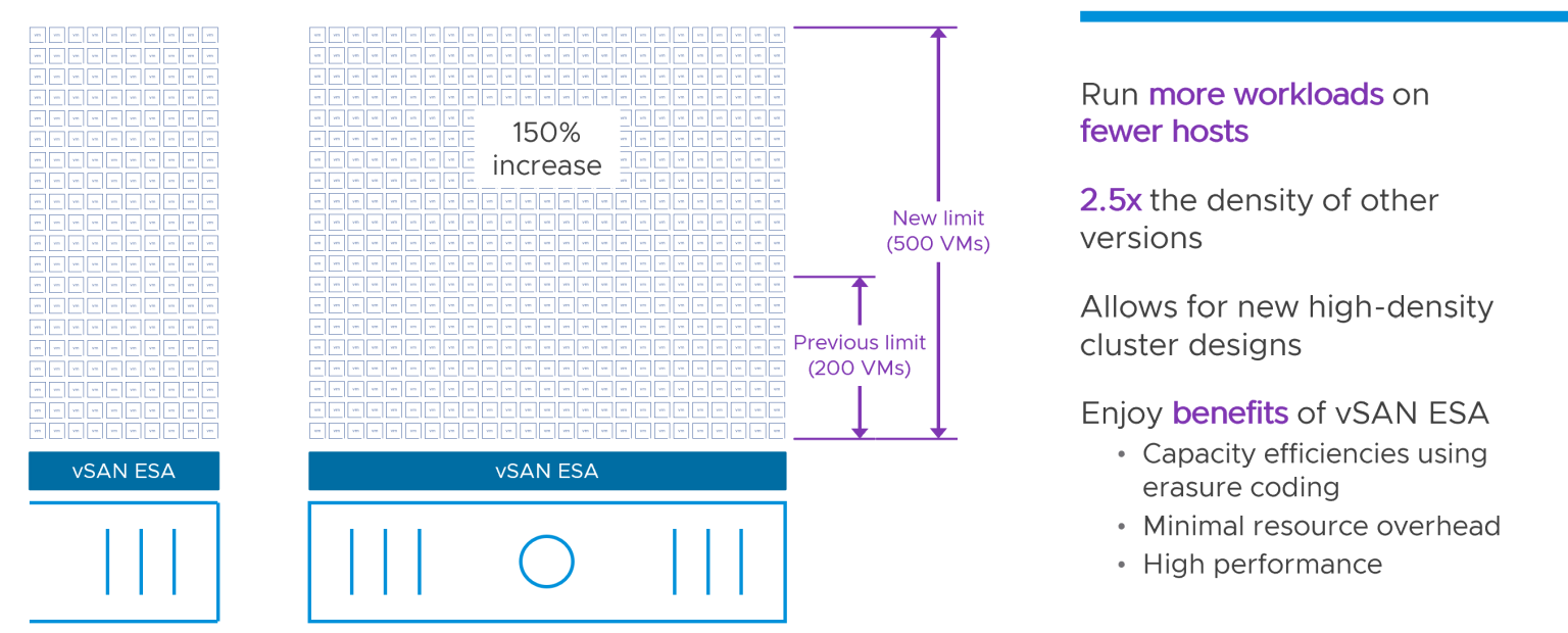 VMware Explore 2023 Las Vegas Key Updates And Announcements For Cloud