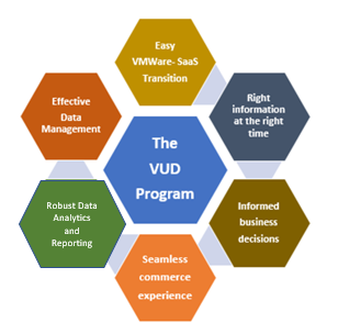 VMware Unified Data (VUD) program and business benefits