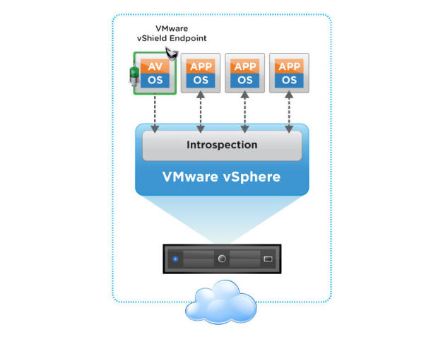 VMware vShield Endpoint