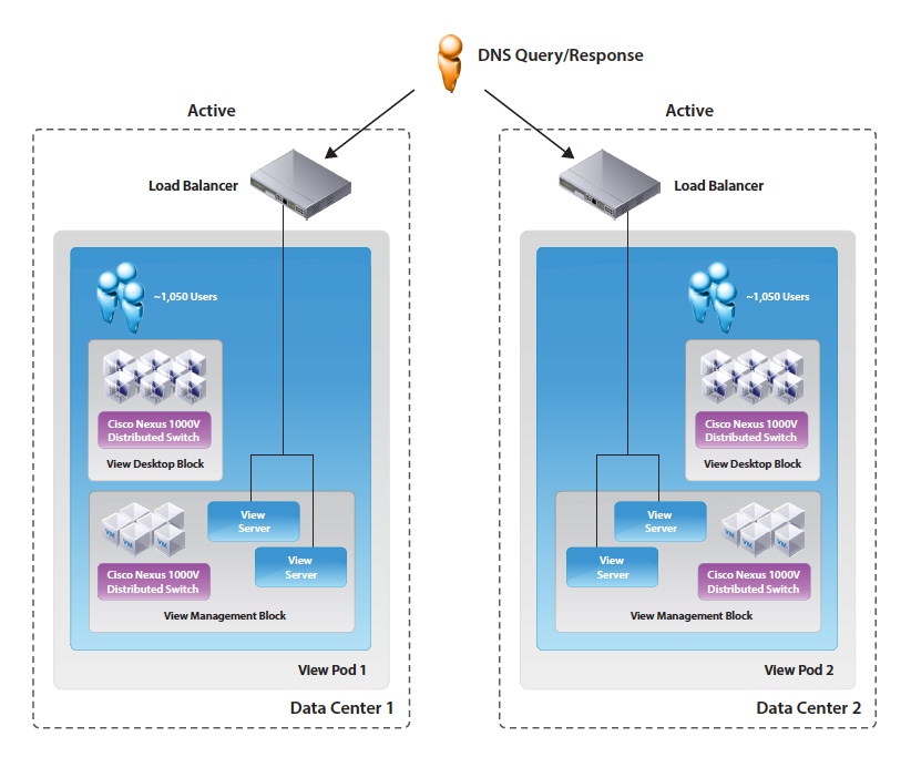 vmware view case study bank