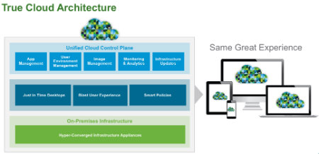 hybrid cloud architecture