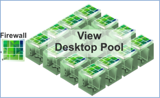 VMware_Horizon_6_firewall_View_desktop_pool