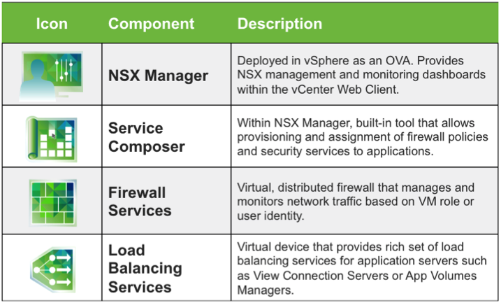 VMware_NSX_Components