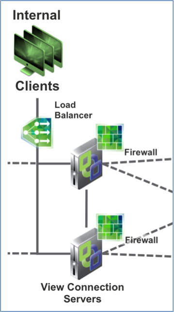 VMware_NSX_load_balancing_servers