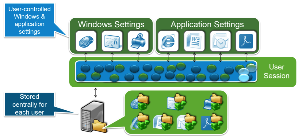 VMware_UEM_Preference_Storage