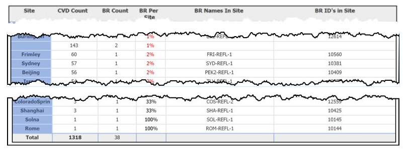 Branch_Reflectors_Report