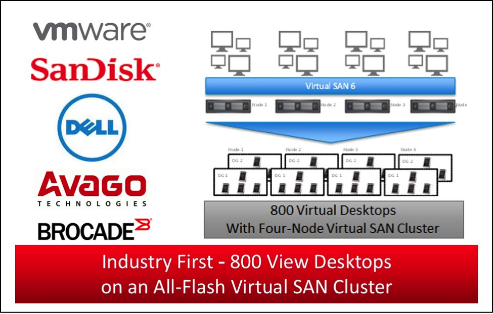 VMware_San_Disk