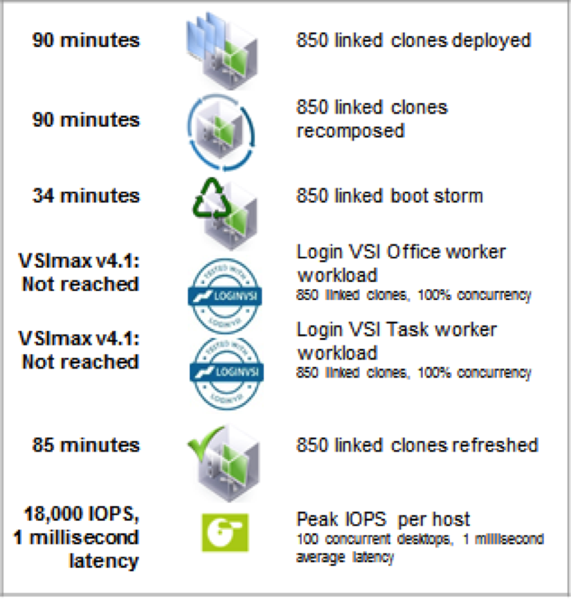 VSAN_RA