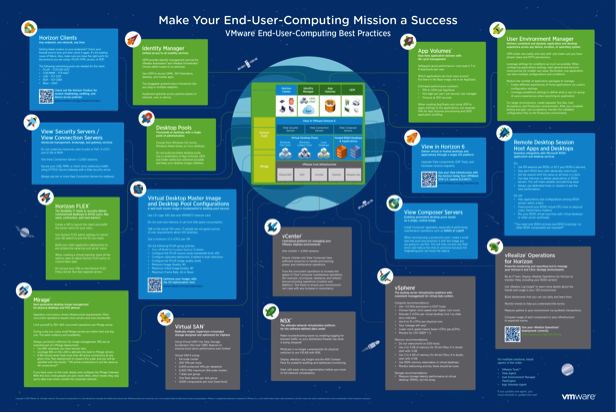 VMware_EUC_Products_Poster
