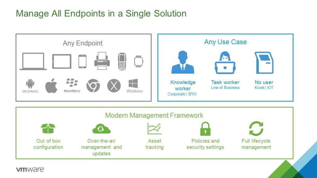 Sumit Dhawan Manage All Endpoints in a Single Solution