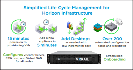 VMware Horizon and VxRail