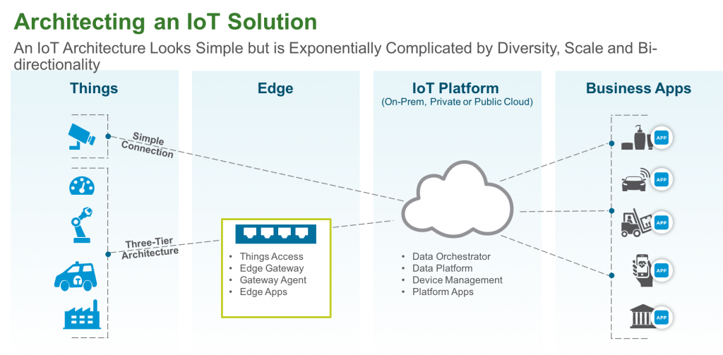 architectingiotsolution