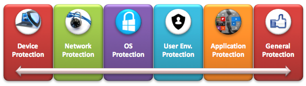 secure-remote-desktop-services