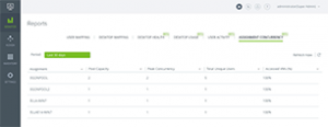 Cloud Monitoring User Reports