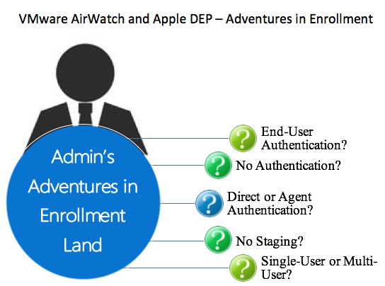 AirWatch Apple DEP Enrollment