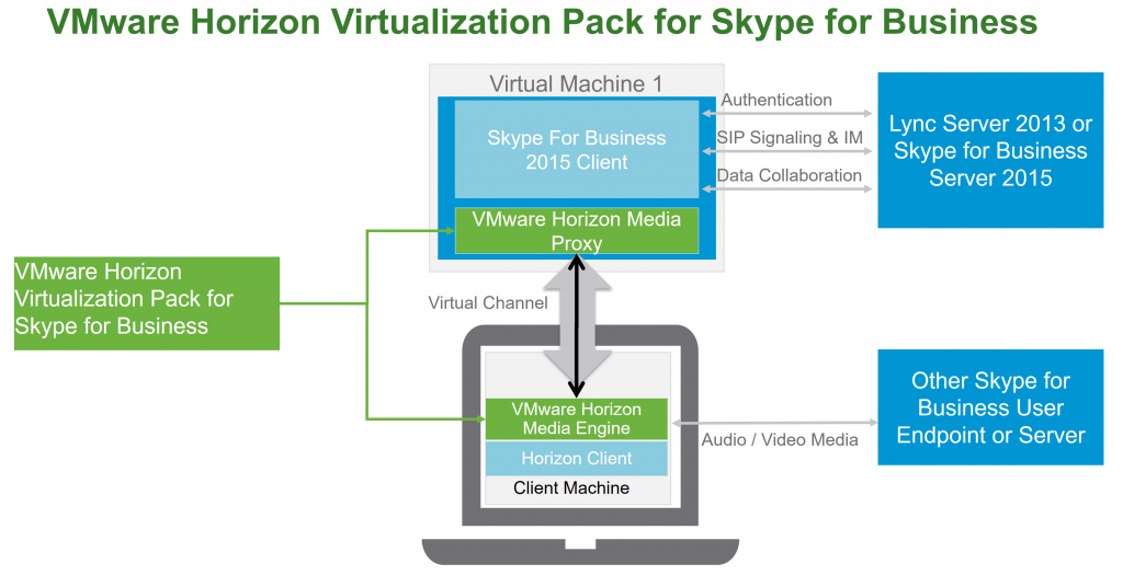 Virtualization Pack Skype for Business audio and video