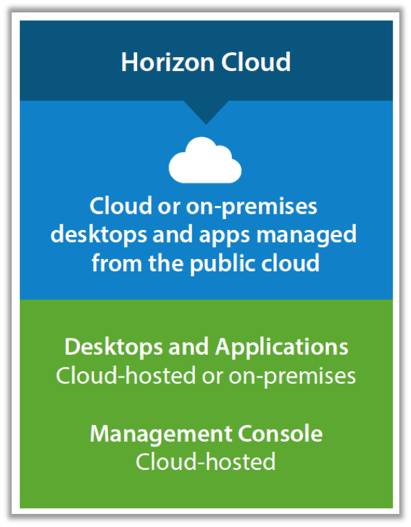 Horizon Cloud Service parts