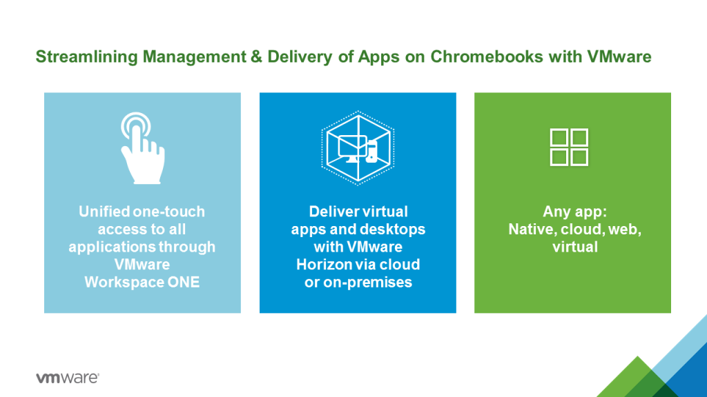 VMware Chromebooks PC Management Delivery