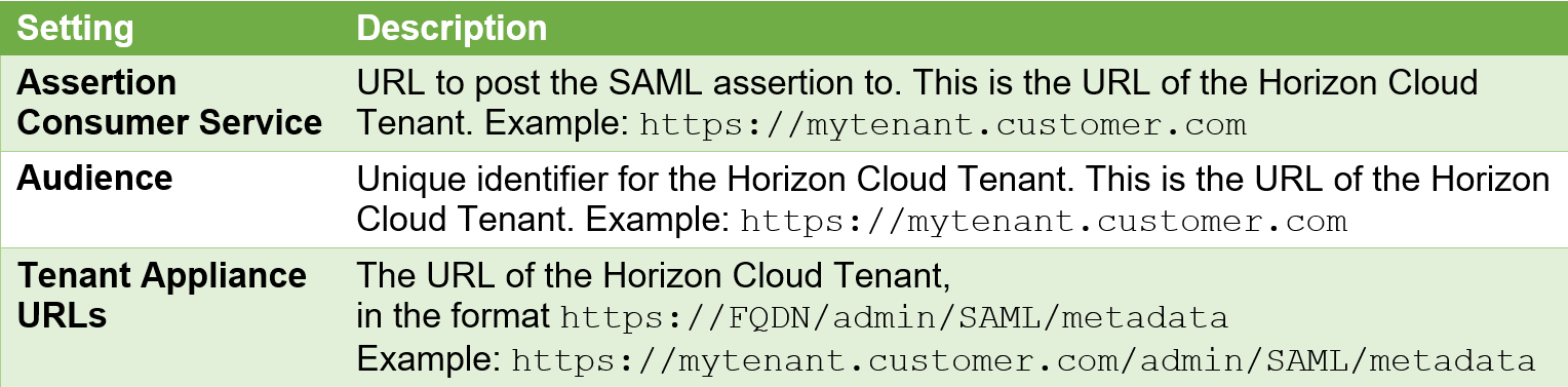 Figure 10 Data Required for Creating a Federation Artifact for Horizon Cloud