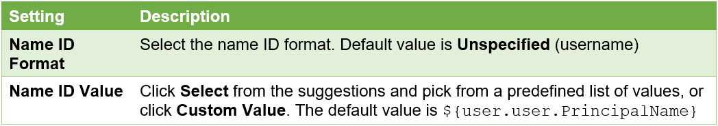 Figure 11 Data Required for Custom User ID Mapping