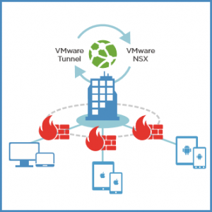 Secure Mobile Endpoints with NSX Network Virtualization
