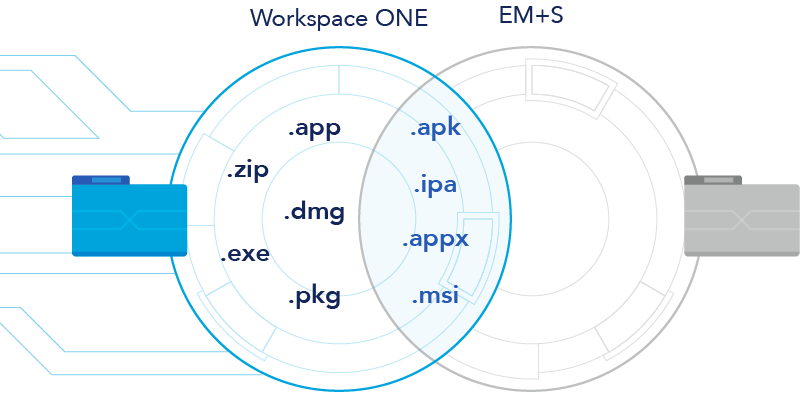 Workspace_ONE_vs_EM+S_supported_file_types