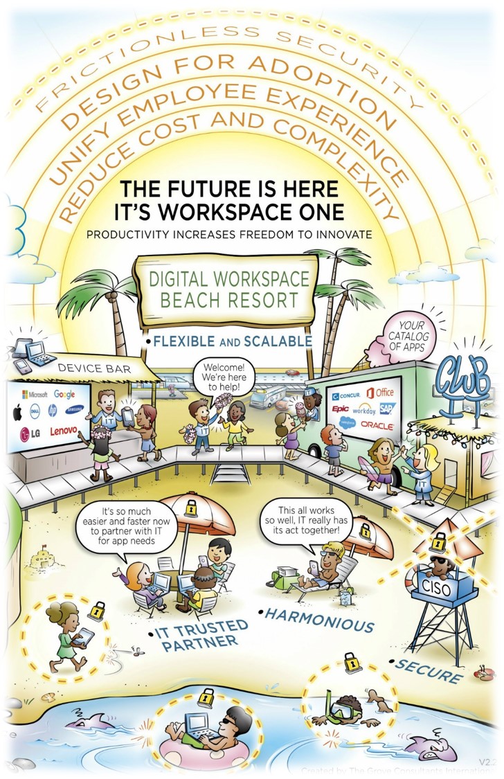 Digital_Workspace_Beach_Resort_Story_Map