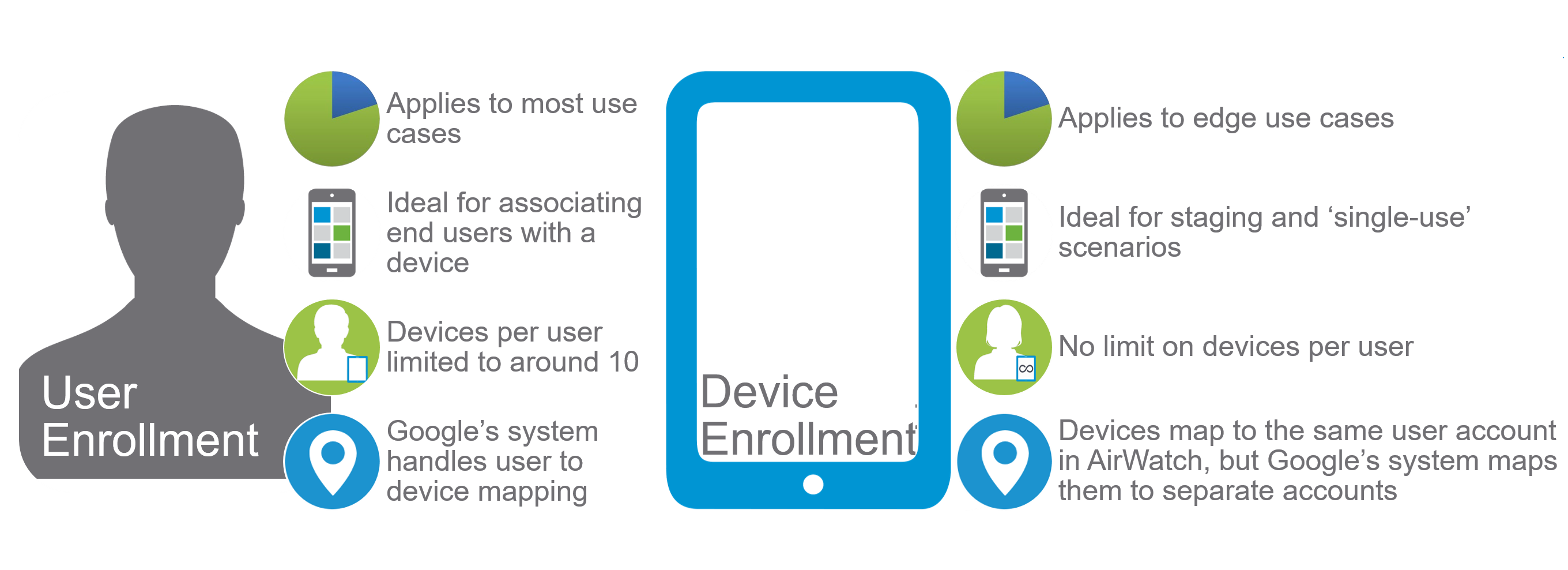 Android_enterprise_enrollment_types