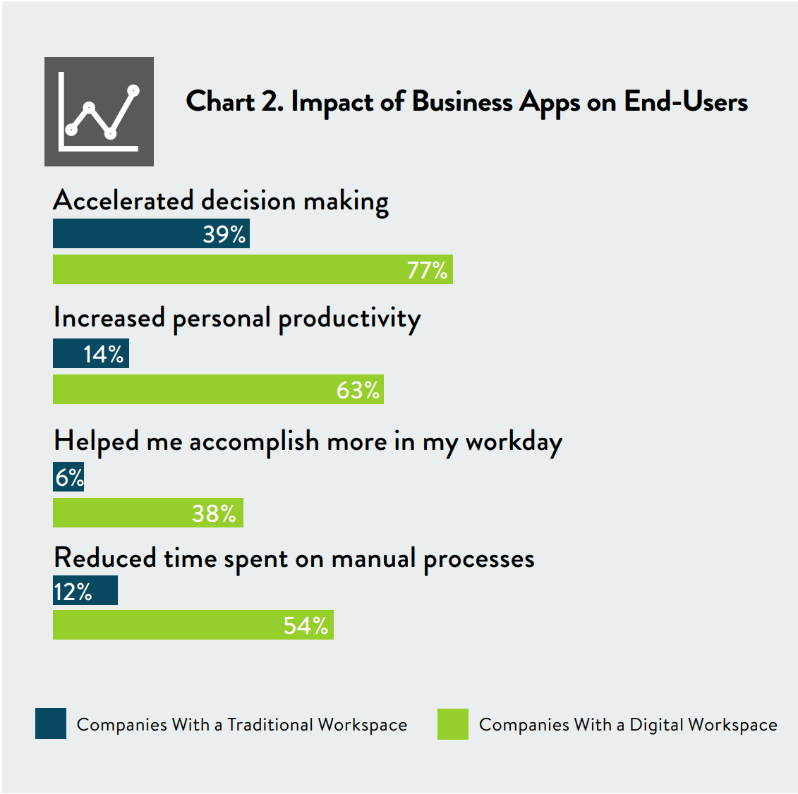impact_of_business_apps_on_end_users