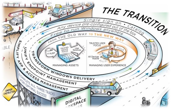 digital_workspace_journey_map_the_transition