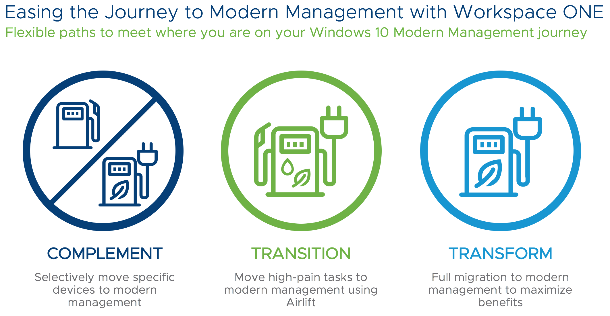 Modern-Management-for-Windows-10-3