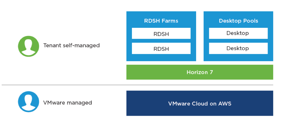 VMware-Cloud-AWS